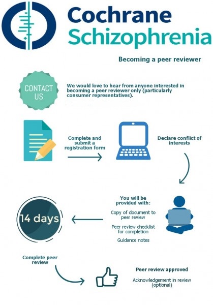 Becoming a peer-reviewer